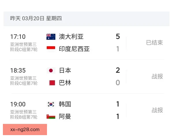亚洲足坛格局巨变与世界杯预选赛十八强赛生死角逐全景深度解析